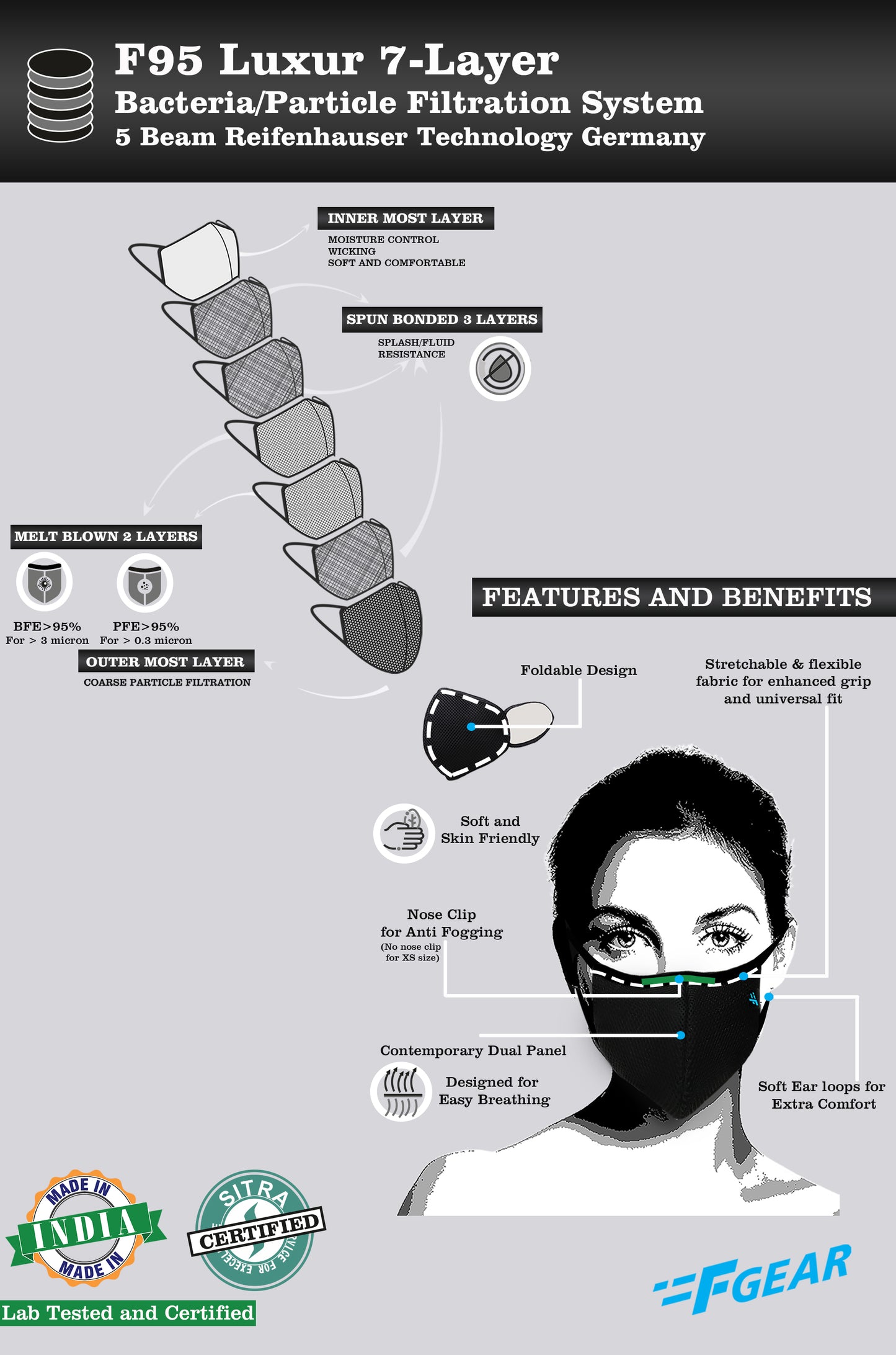 F Gear Luxur F95 Leatherette Mask Black Safeguard 7 layer ISO CE SITRA lab certified >95% Bacteria Filtration