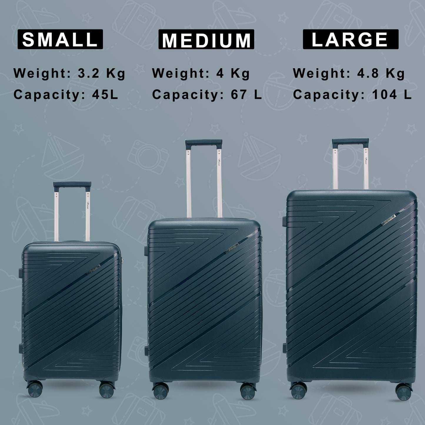 Aegis Prussian Blue Set of 3 Suitcases