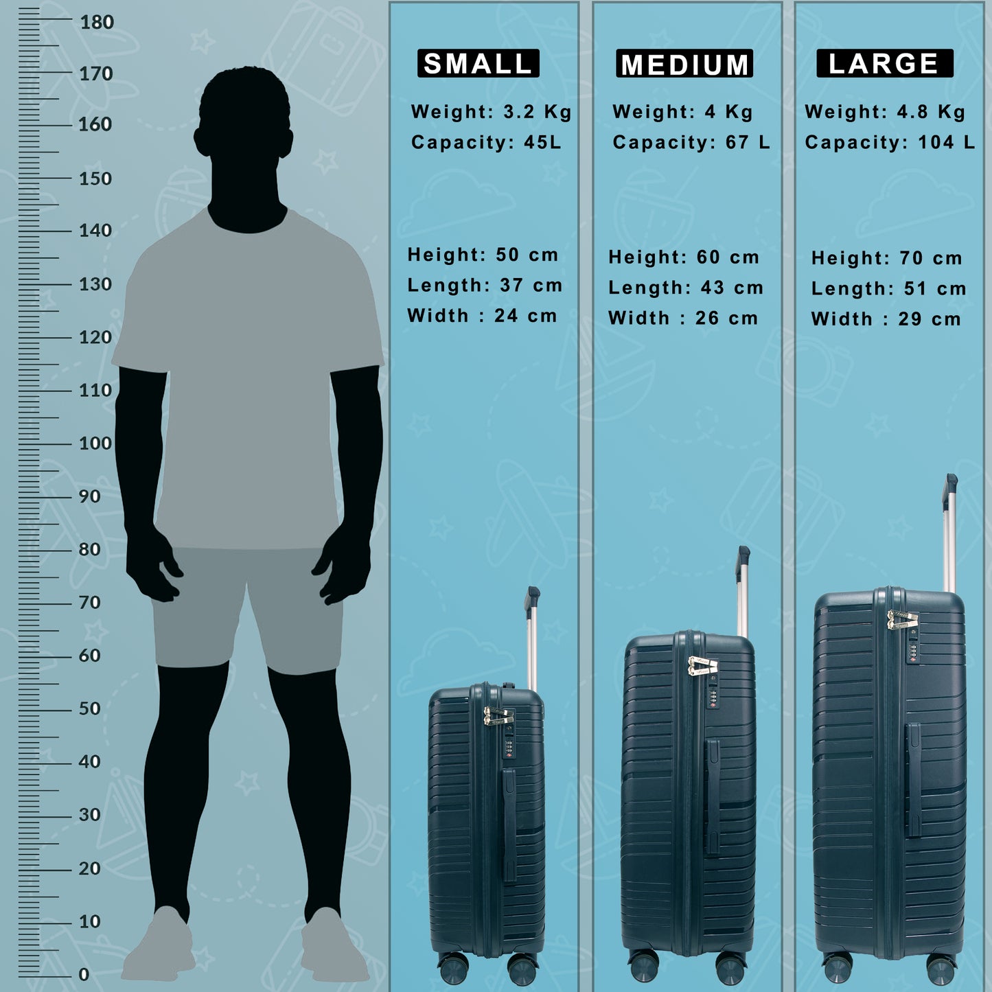 Aegis Prussian Blue Set of 3 Suitcases