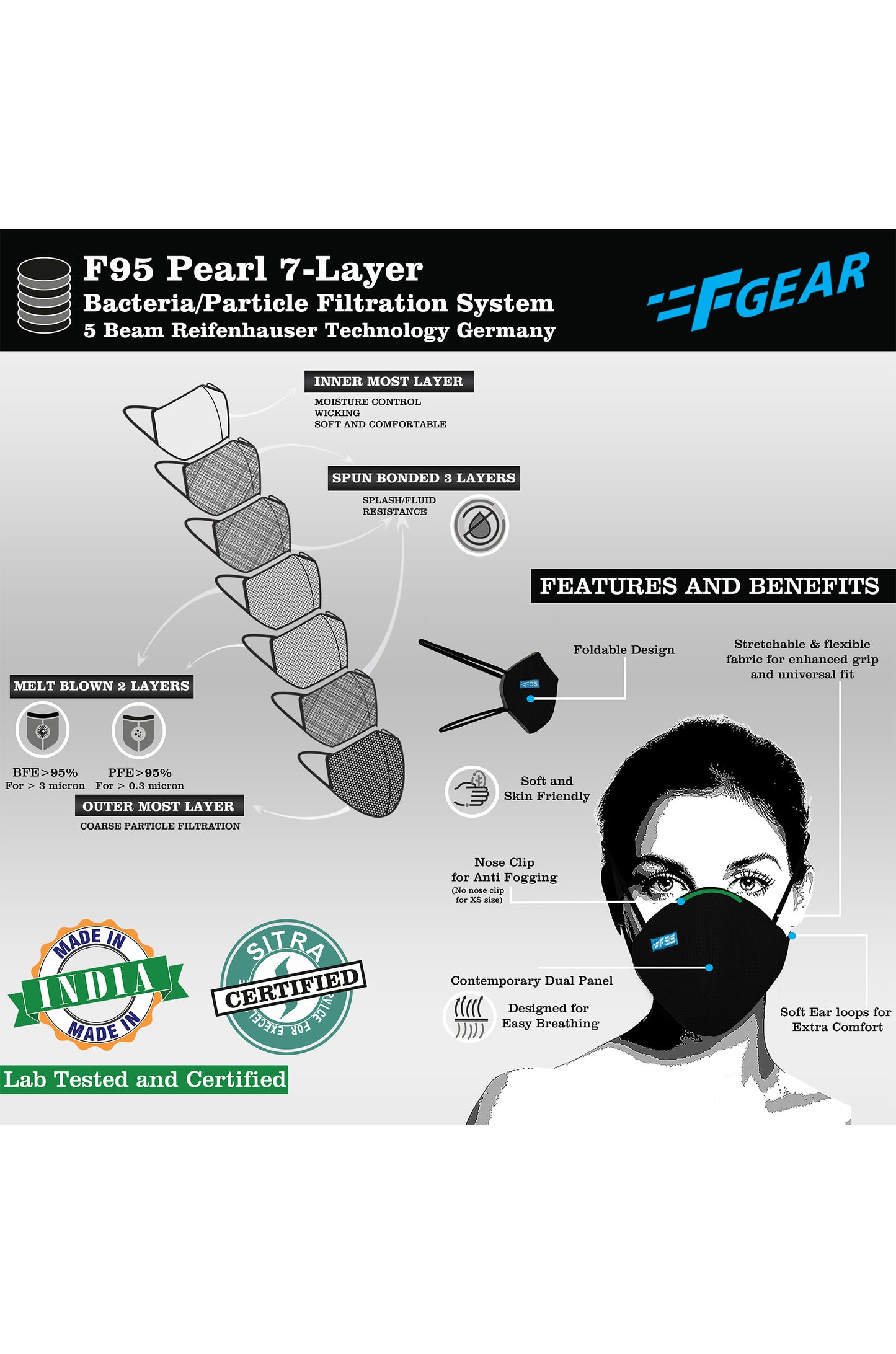 F Gear Pearl F95 Mask Black-Grey-White 7 layer ISO CE SITRA lab certified >95% Bacteria Filtration PACK-3