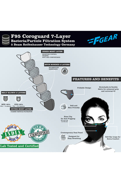 F Gear Coroguard F95 Mask Navy Blue-F green-White-Sea green 7 layer ISO CE SITRA lab certified >95% Bacteria Filtration PACK-4