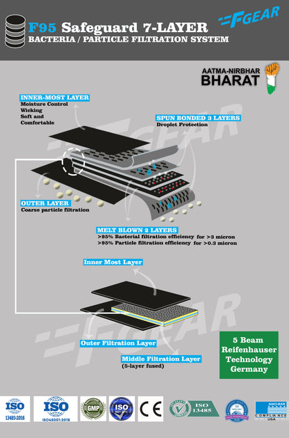 7layer F95 CE ISO SITRA Lab tested >95% BFE reusable washable Safeguard mask Skin color Pack of 1